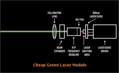 cheap lasers